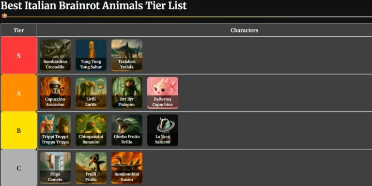 Italian Brainrot Animals Tier List Banner