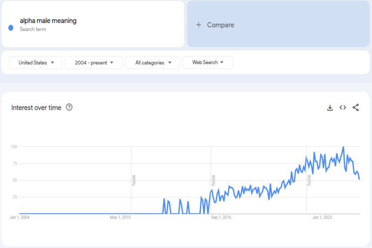Trends