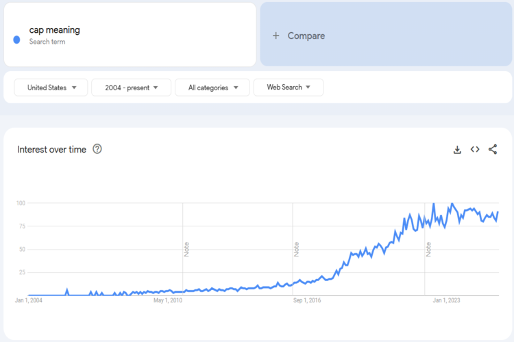 Trends
