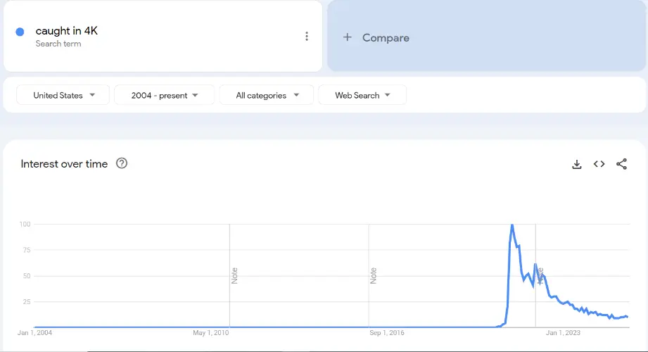 Caught in 4K Meme Format