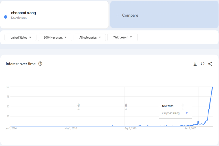 Trends