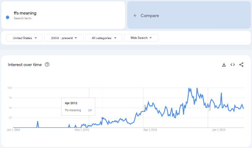Trends