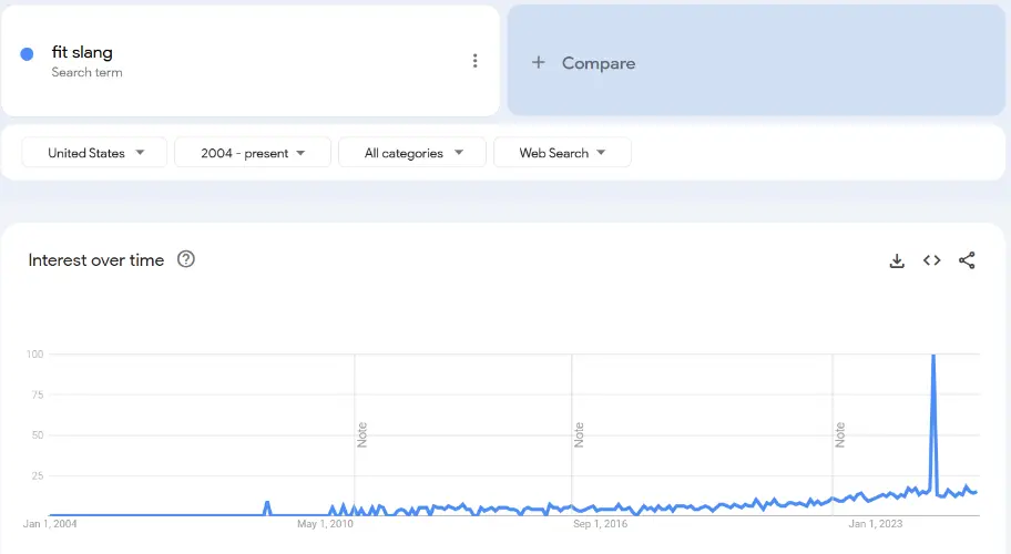 Trends