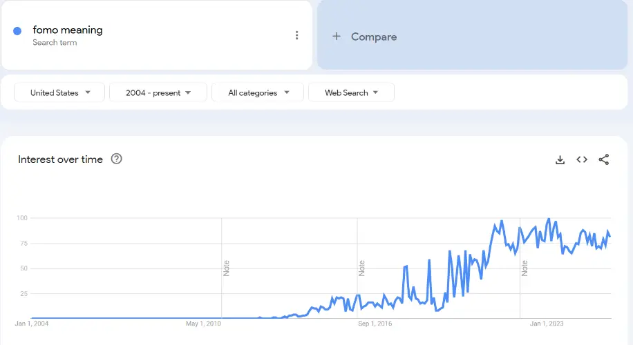 Trends