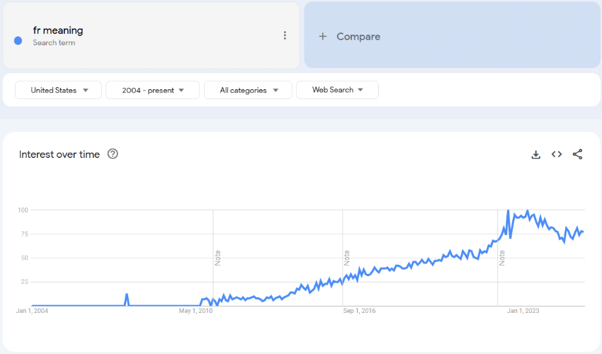Trends