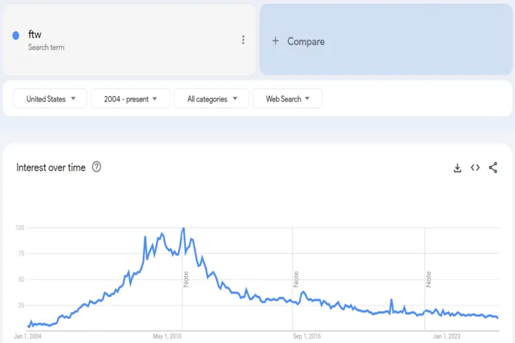 Trends