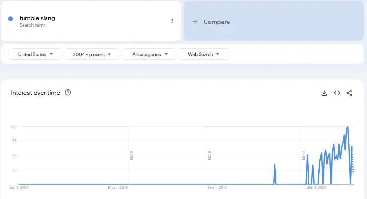 Fumble Moment Visual