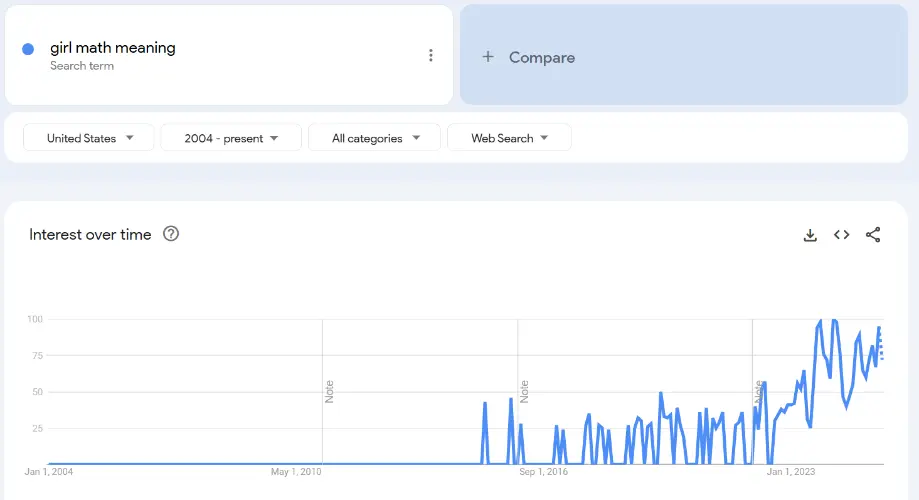 Trends