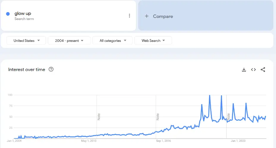 Glow Up Trend Visual