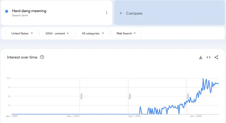Trends