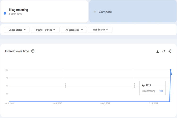 Trends