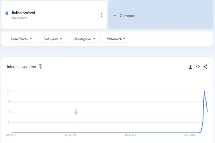 Italian Brainrot Meme Arc