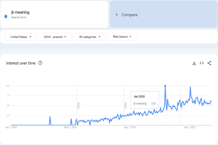 Trends