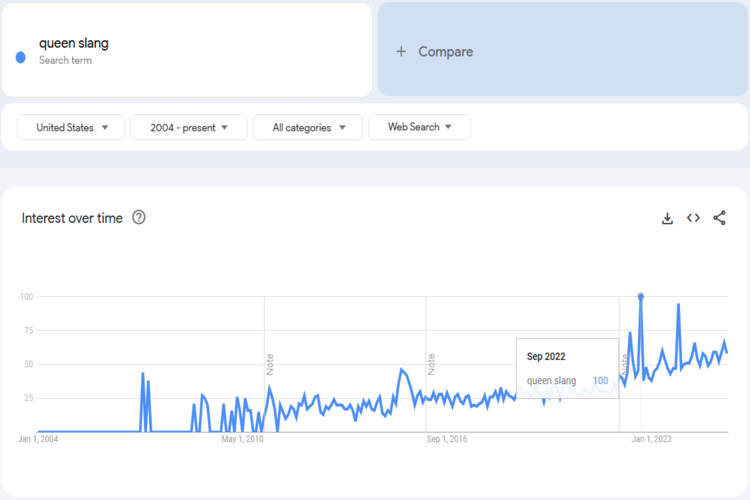Trends