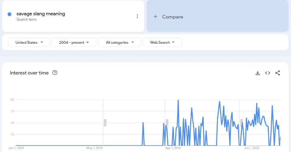 Trends