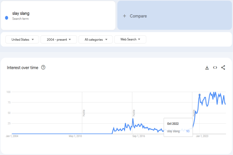 Trends