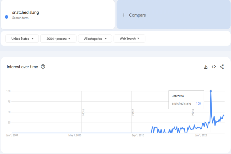 Trends