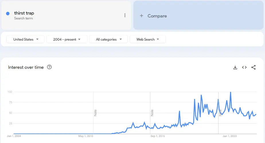 Thirst Trap Aesthetic Chart