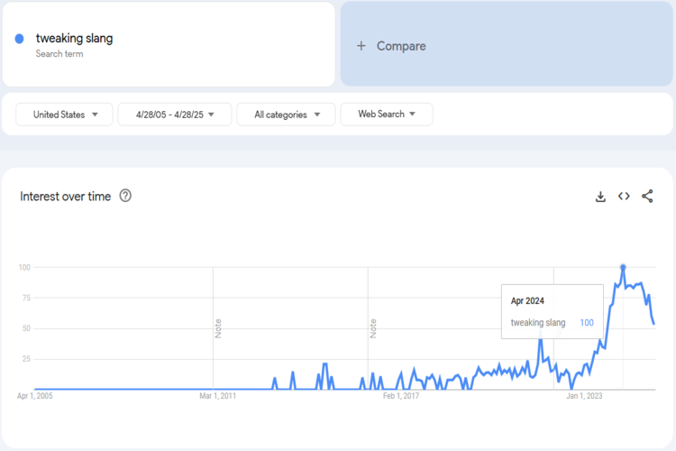 Trends
