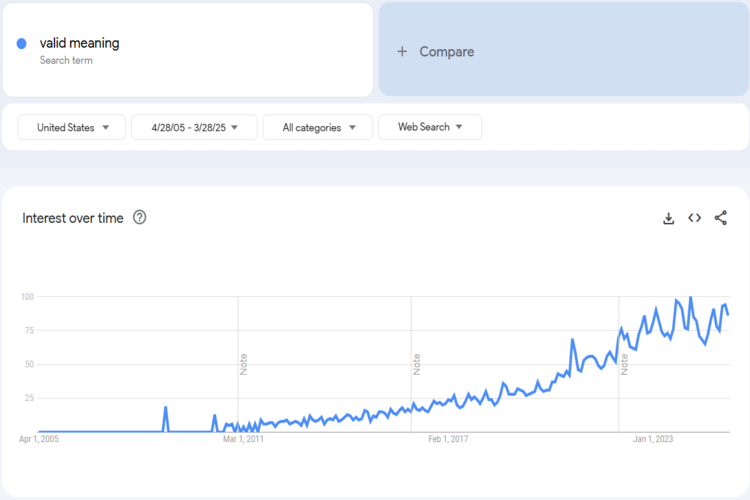Trends