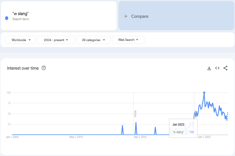 Trends