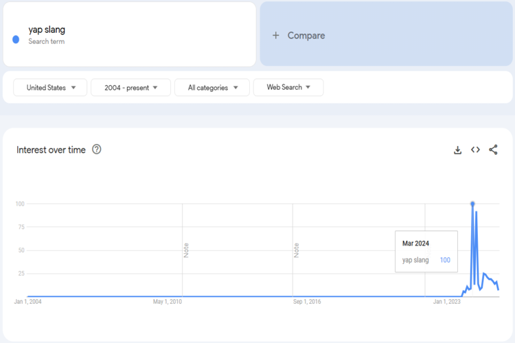 Trends
