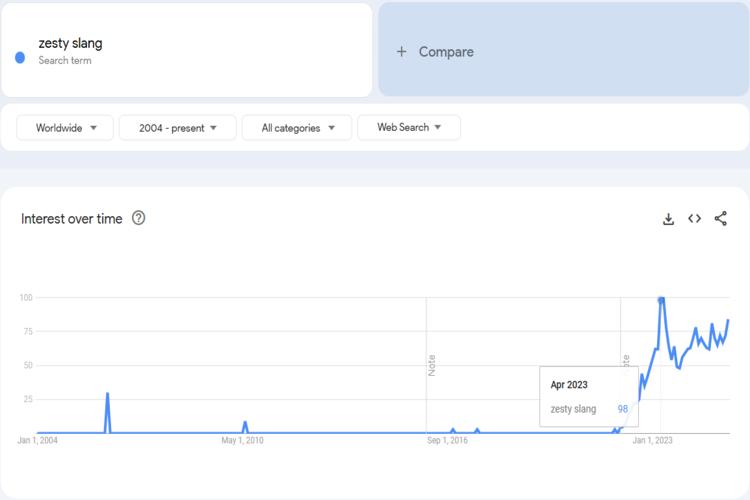 Trends