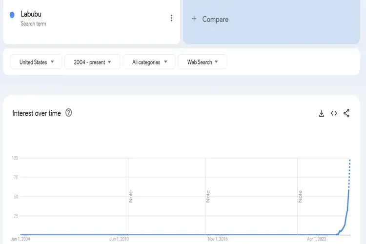 Labubu trends