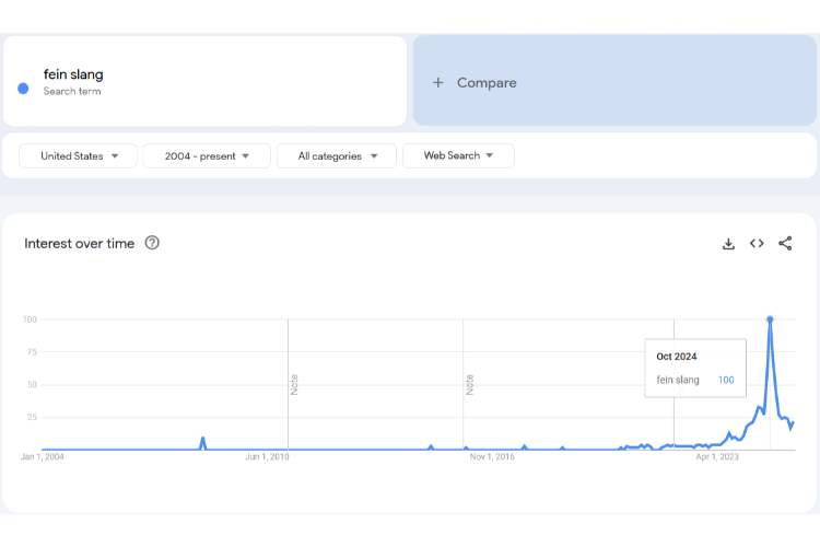 Trends