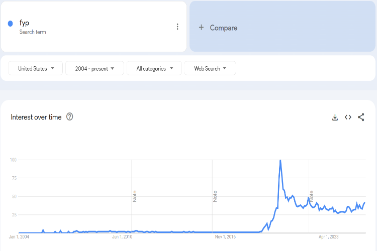 Trends