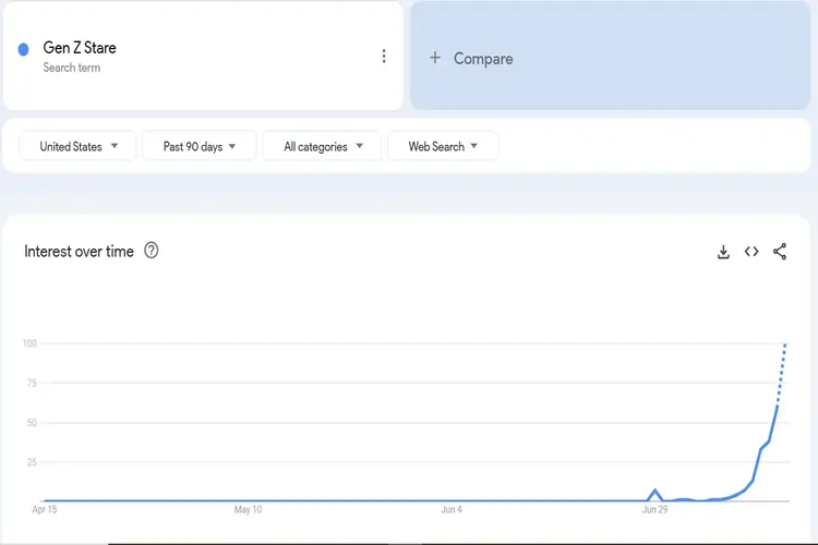 The Gen Z Stare meme trends