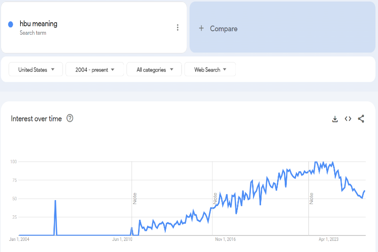 Trends