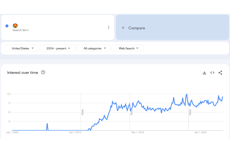 Trends