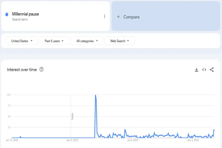 Millennial Pause meme trends