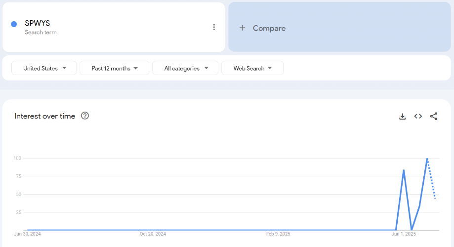 Trends