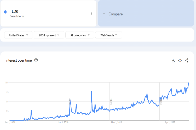 Trends