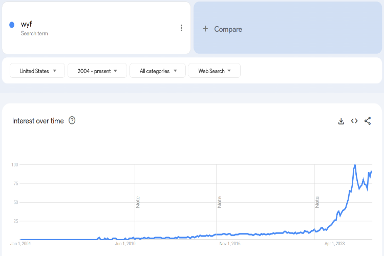 Trends