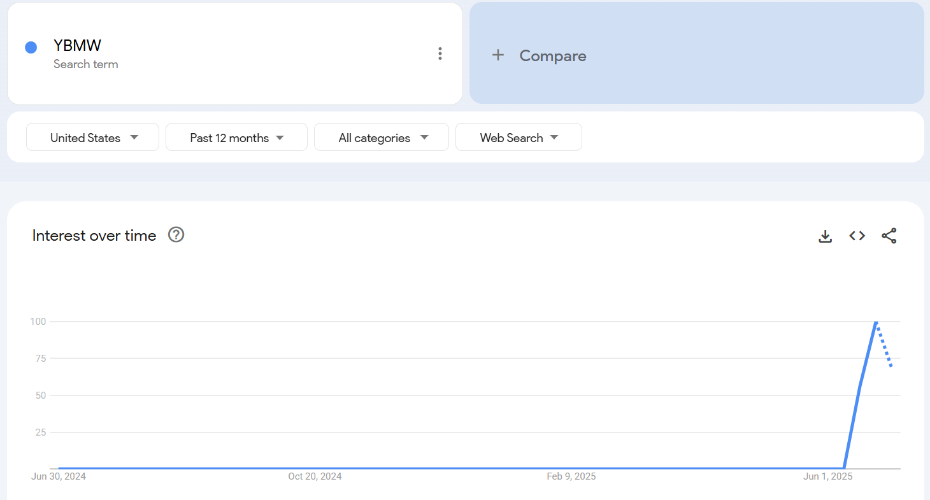 Trends