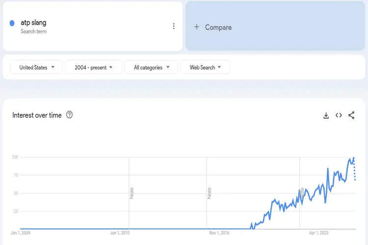 Trends