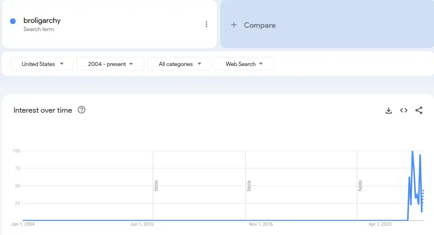 Broligarchy Moodboard