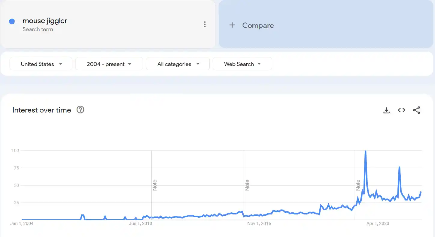 Mouse Jiggler Moodboard