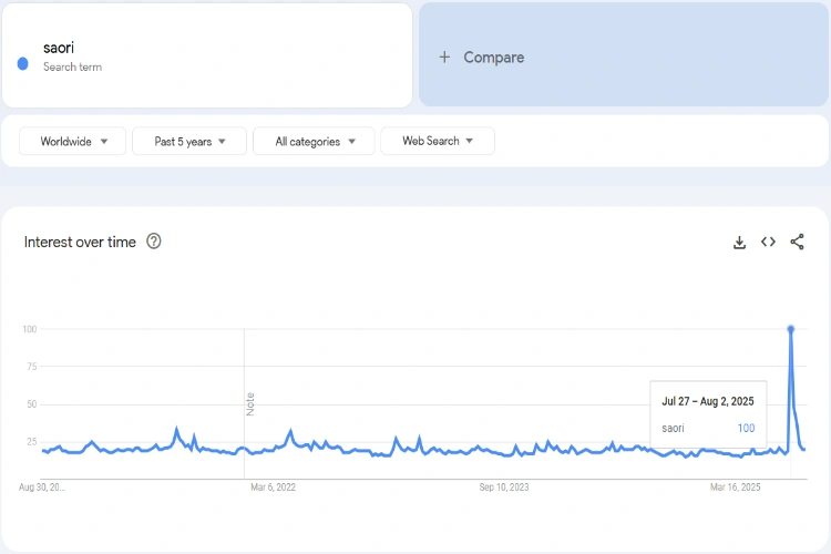 Japanese Office Lady Saori meme trends