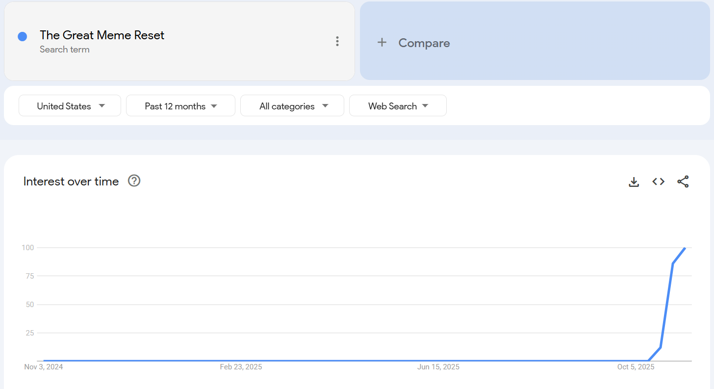 The Great Meme Reset meme trends
