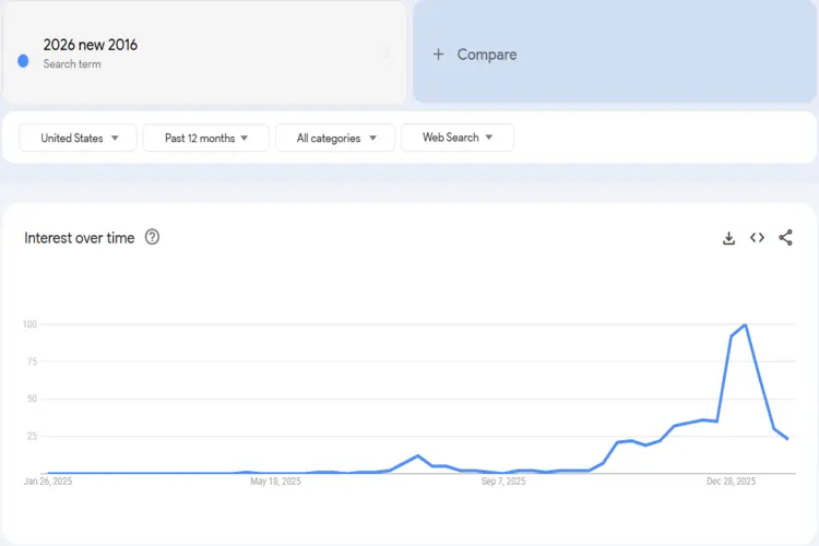 2026 Is The New 2016 meme trends