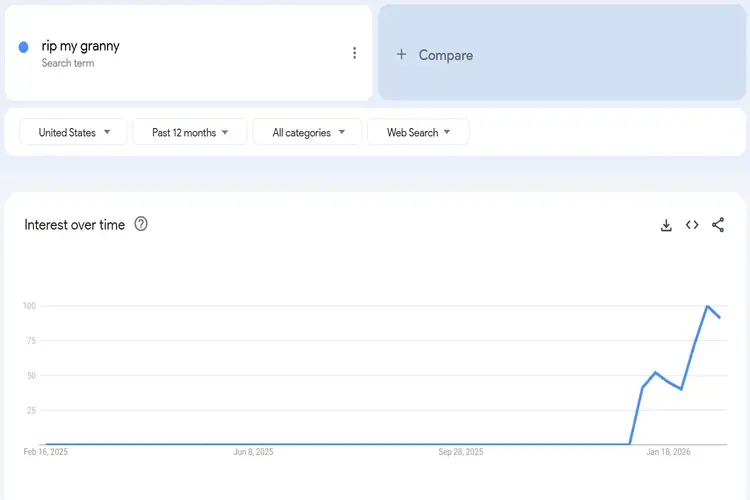 Rip My Granny  meme trends