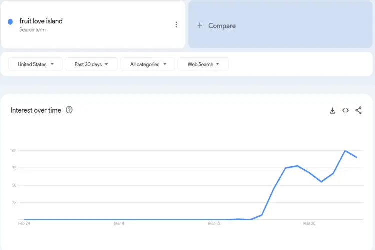 Ai Fruit Love Island meme trends